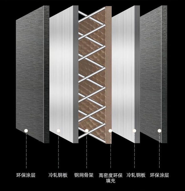 王力门业
