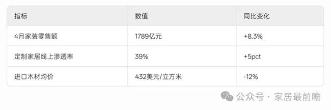 行业资讯